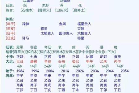 八字无财库