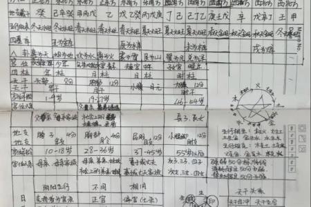 如何看子女缘什么时候来,八字看子女出生时机