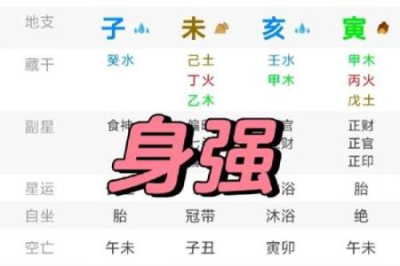富翁八字