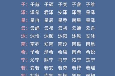 2019年5月29号卯时出生的男孩应该起什么样的名字姓名