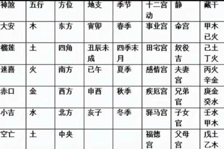 古人占卜算命时有哪些讲究