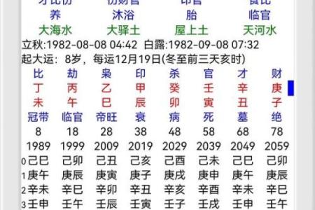 现在算命的门槛是多少