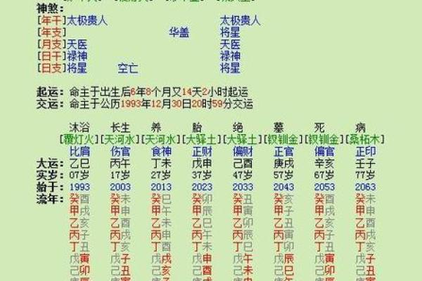 生辰八字泄露怎么补救