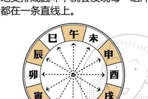 八字相冲