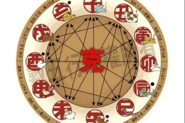 八字相冲