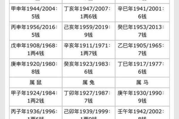 袁天罡男女称骨算命：四两五钱命运详解