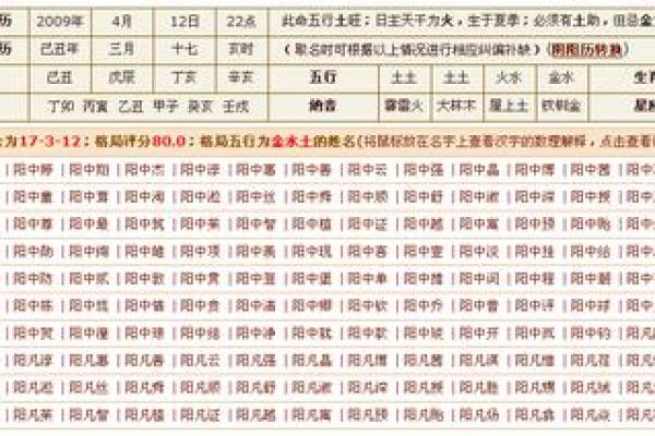 怎么查看自己八字缺什么