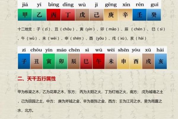 阴阳八字