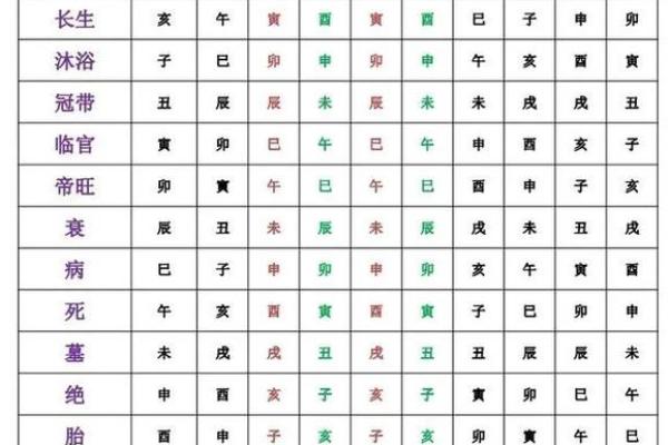 八字命理中的“浑不楞”，理气进退需理会