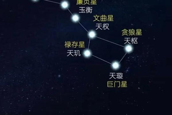 八字七星标志