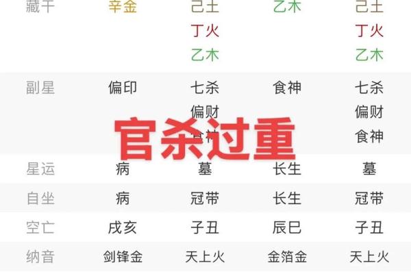 八字如何化解官杀？