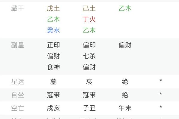 四柱八字男命高手指点