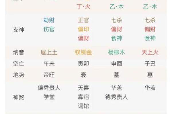 星盘和八字