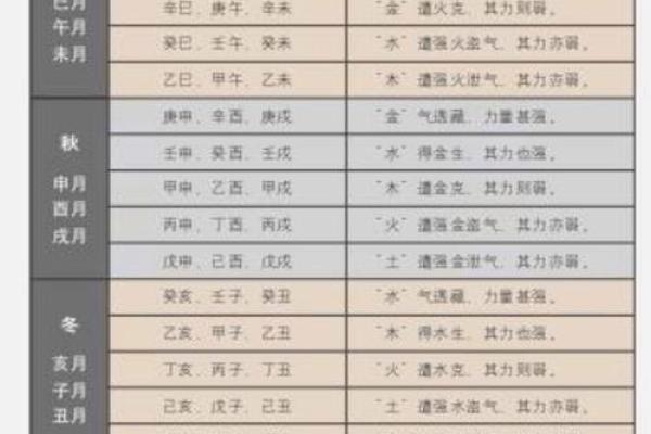 超灵验的命理断语，八字看子女多寡看怀孕时间