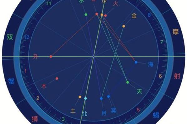 紫薇斗数周易
