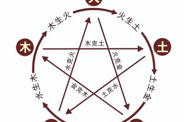 八字和五格