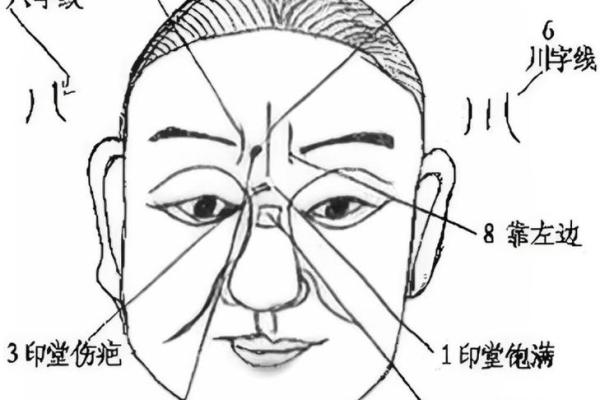 男人印堂八字纹的事业运好吗