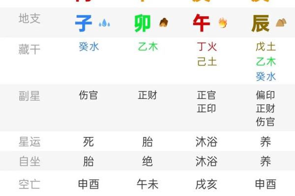 八字最有福气的女命 女命最福八字如何