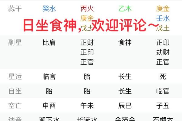 八字最有福气的女命 女命最福八字如何