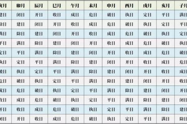 生辰八字：探秘命运的神秘密码