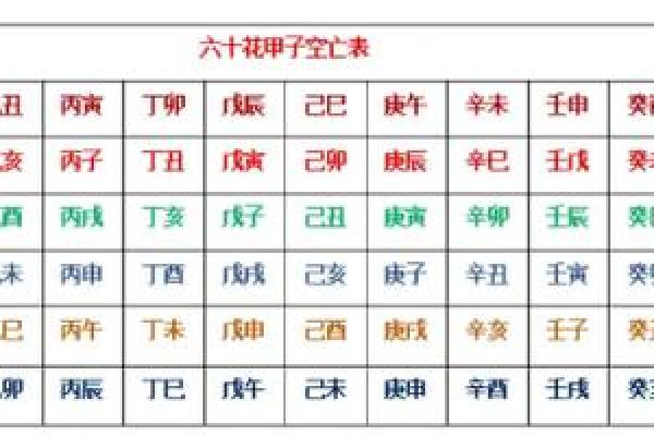 八字空亡的命理特征 什么是八字空亡命