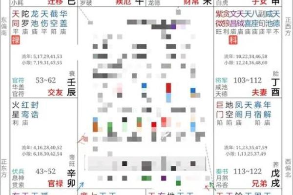 今日运势紫薇斗数