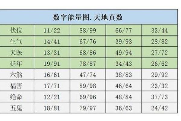手机号码吉凶测试-数字测吉凶-周易手机号码吉凶