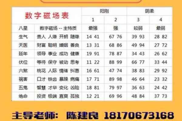手机号码吉凶测试-数字测吉凶-周易手机号码吉凶