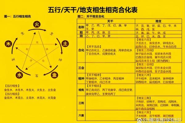 八字合化，干支不合如何化解？