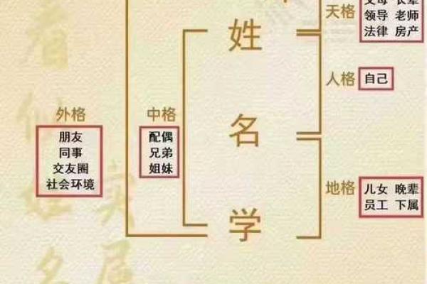 东门氏的人主要迁徙位置和郡望堂号-姓名学-华易算命网姓名