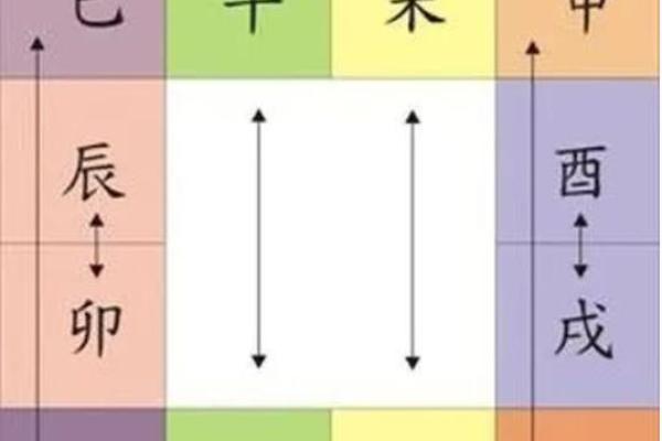 李居明八字学堂之命理培训