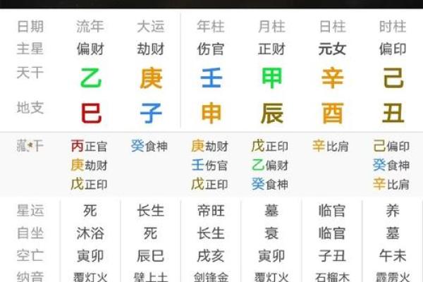 当明星的八字