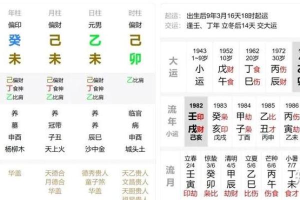 八字顺运是什么意思 八字顺运的含义