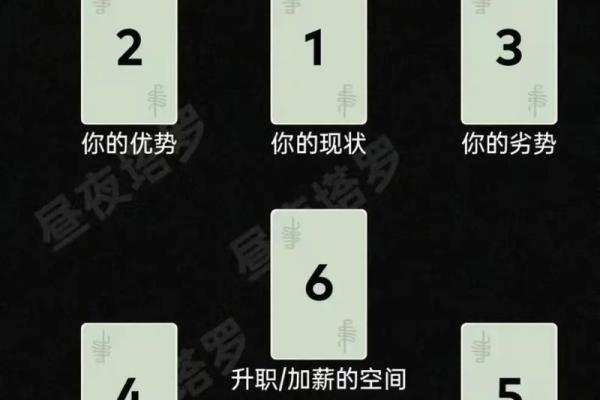 塔罗测试：怎样增强自己的事业运