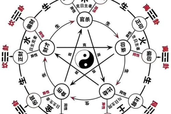 八字看你未来的婚姻 八字看你未来的婚姻