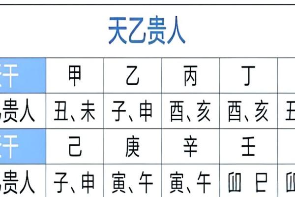 常用八字神煞介绍 勾绞煞