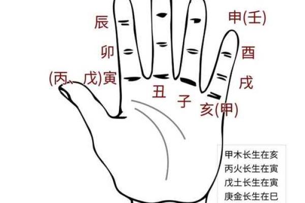 命理八字哪里学的好呢男