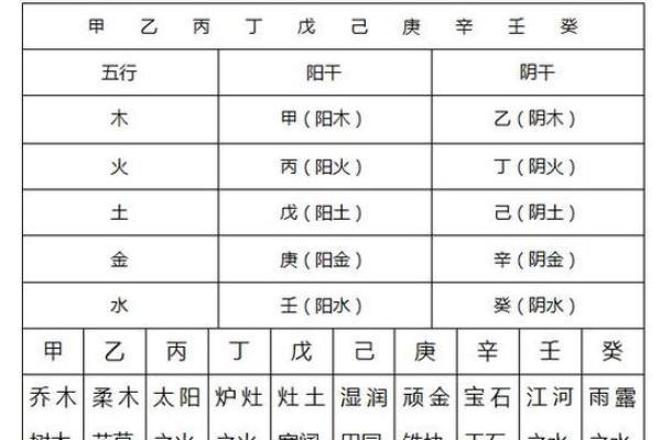 八字干支查询