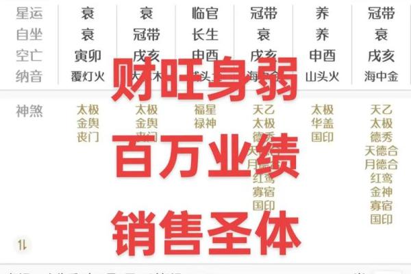 财多身弱的八字