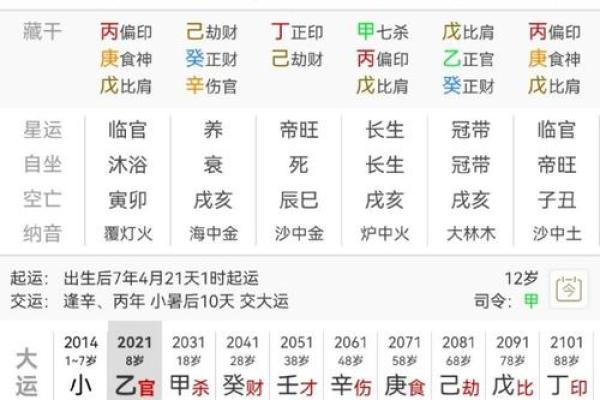明星八字分析