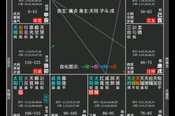 三奇格是八字格局罕见