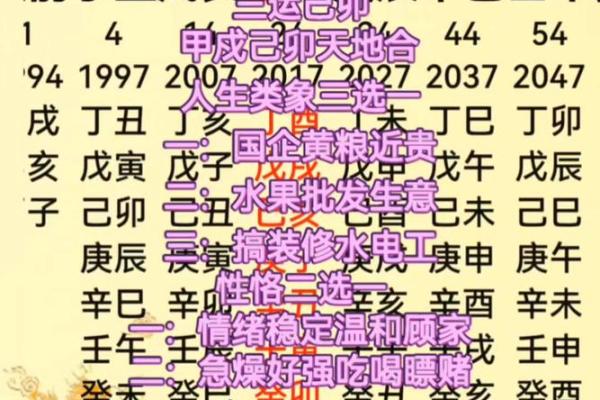 神仙下凡的八字命理特点