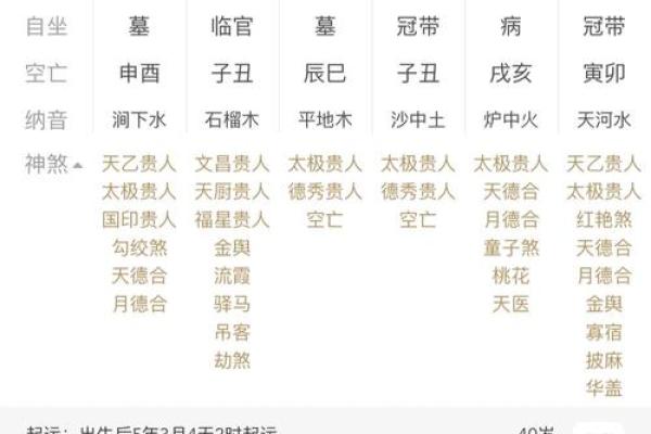 禄马同乡八字详批解析及命运分析