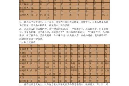 紫薇斗数对照