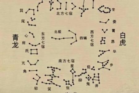紫薇星身上有北斗标志吗