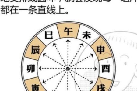 八字相冲