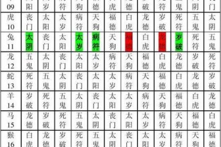 常用八字神煞介绍 阴差阳错