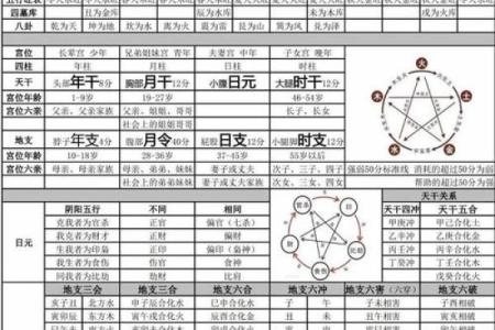 五行八字取名