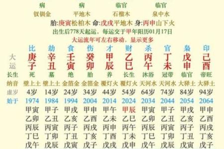 八字看婚姻运势案列