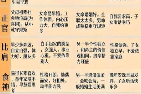 八字入门必背知识